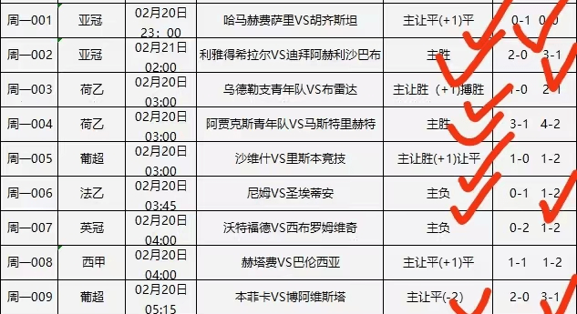 斯托克城主场平局，保持稳定
