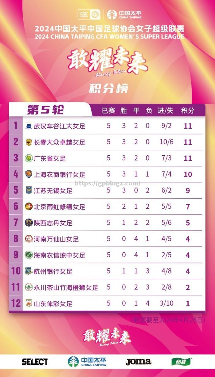 南宫娱乐-瑞典超赛程：马尔默3比1击败哈马比，领跑积分榜