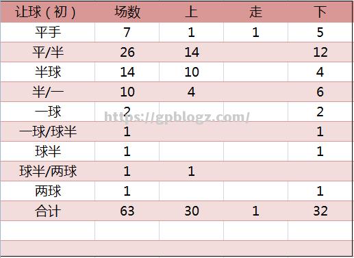 国际友谊赛中球队实力对比如何