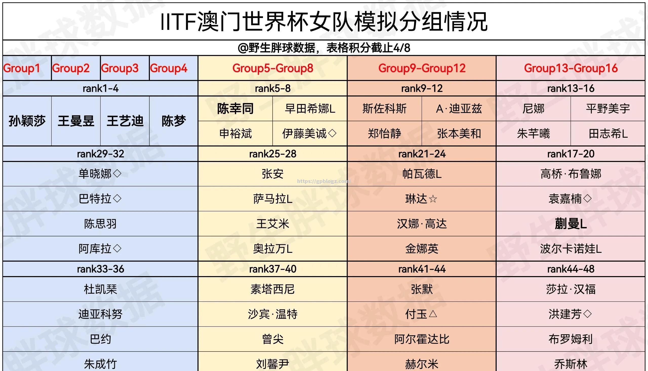 本次女子足球比赛看点十足，球员表现亮眼