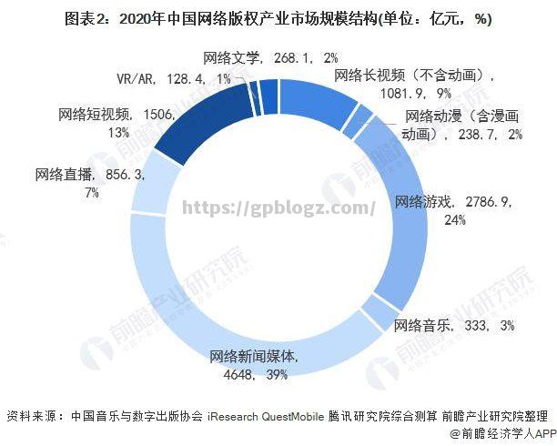 中国足球产业市场份额分析，成败之道！