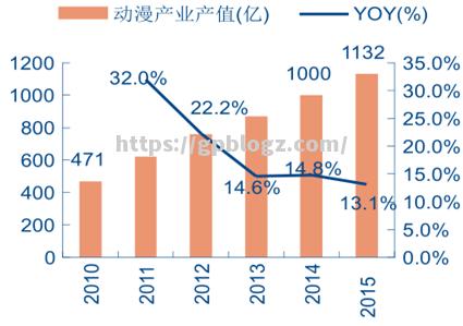 中国足球产业市场份额分析，成败之道！
