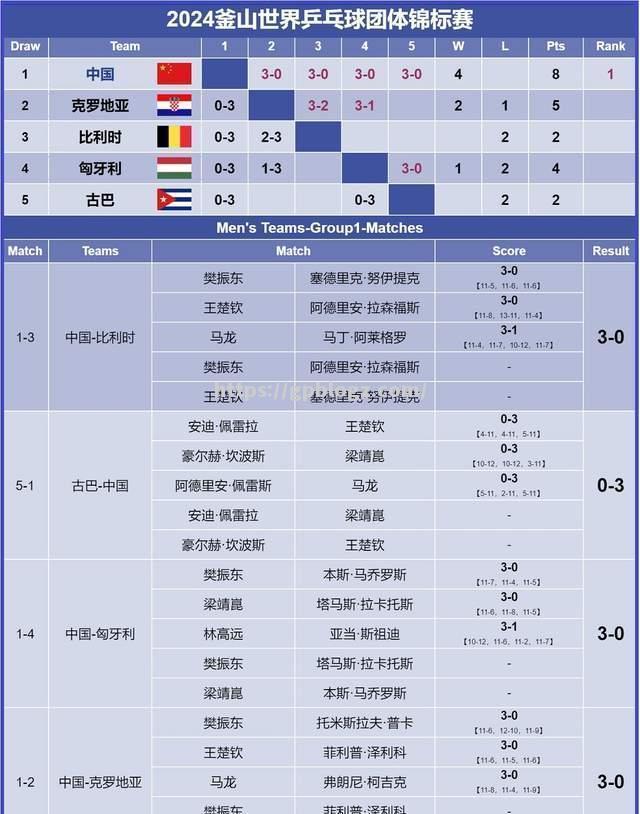 韩国队在首尔获胜，成功晋级16强