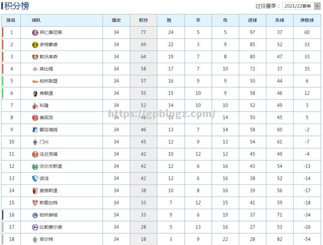 南宫娱乐-曼城擒下强敌，领跑积分榜