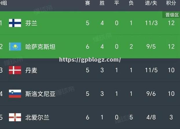 欧洲杯预选赛战况总结：胜利属于勇者