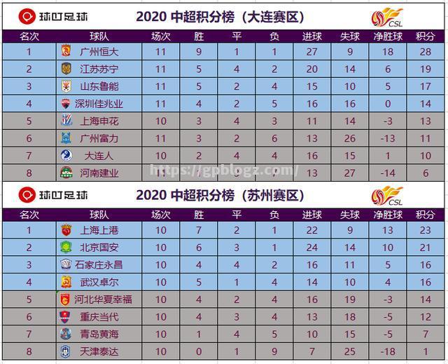南宫娱乐-广州恒大客场击败河南建业，继续领跑积分榜