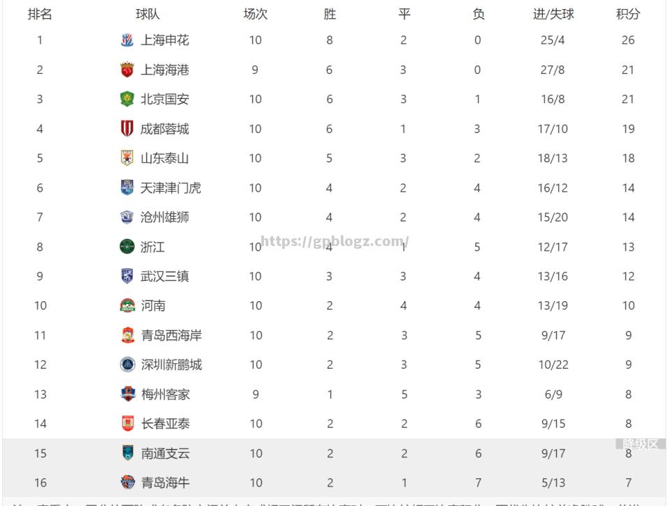 多特蒙德客场战平，积分榜上升至第二位