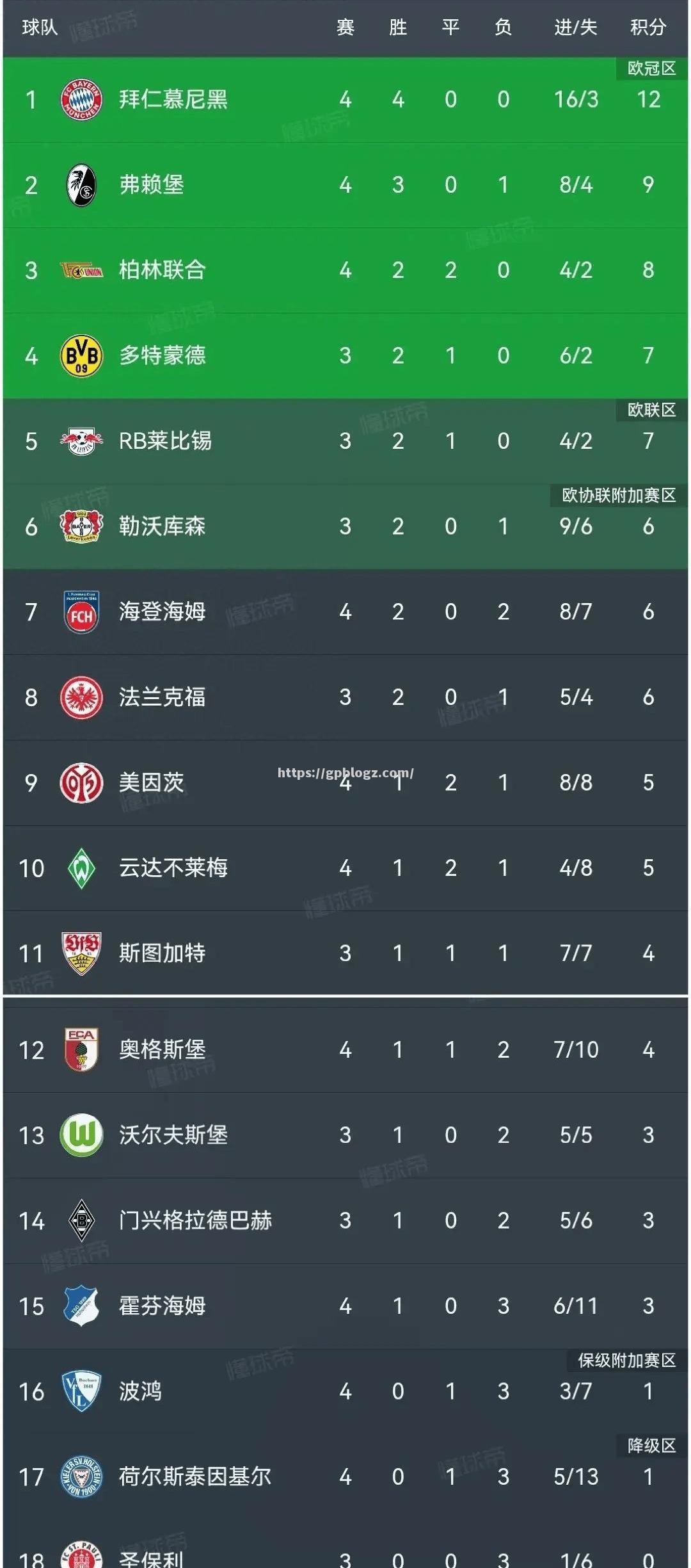 弗赖堡胜斯图加特，终结连败