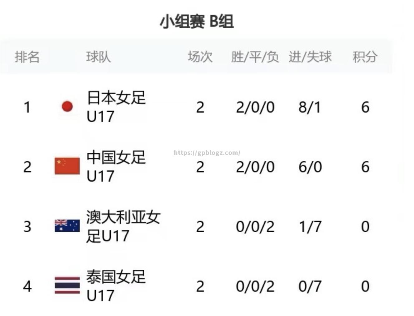 尤文图斯战胜萨尔茨堡，提前出线积分榜领先