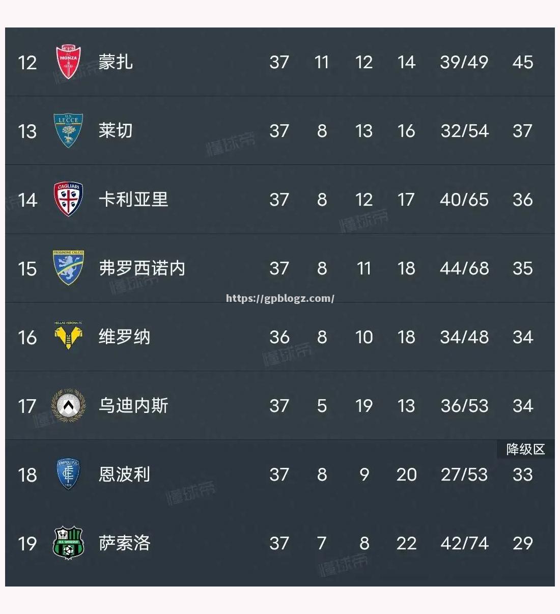 乌迪内斯客场击败都灵，保级形势有所好转