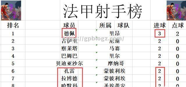 圣埃蒂安逆转成功，击败蒙彼利埃
