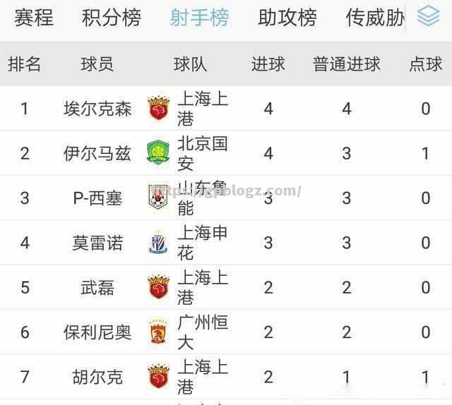 南宫娱乐-富力主场不敌恒大，积分榜位置下滑