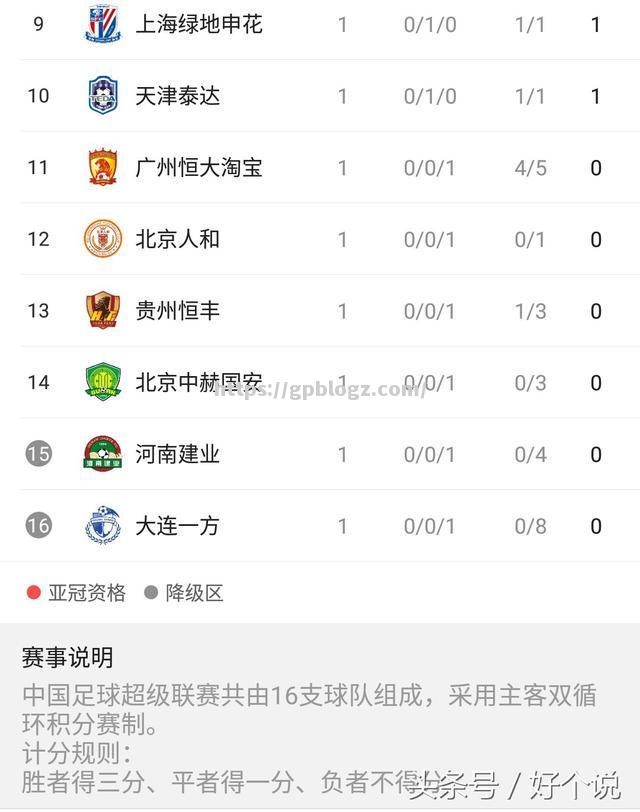 富力主场不敌恒大，积分榜位置下滑
