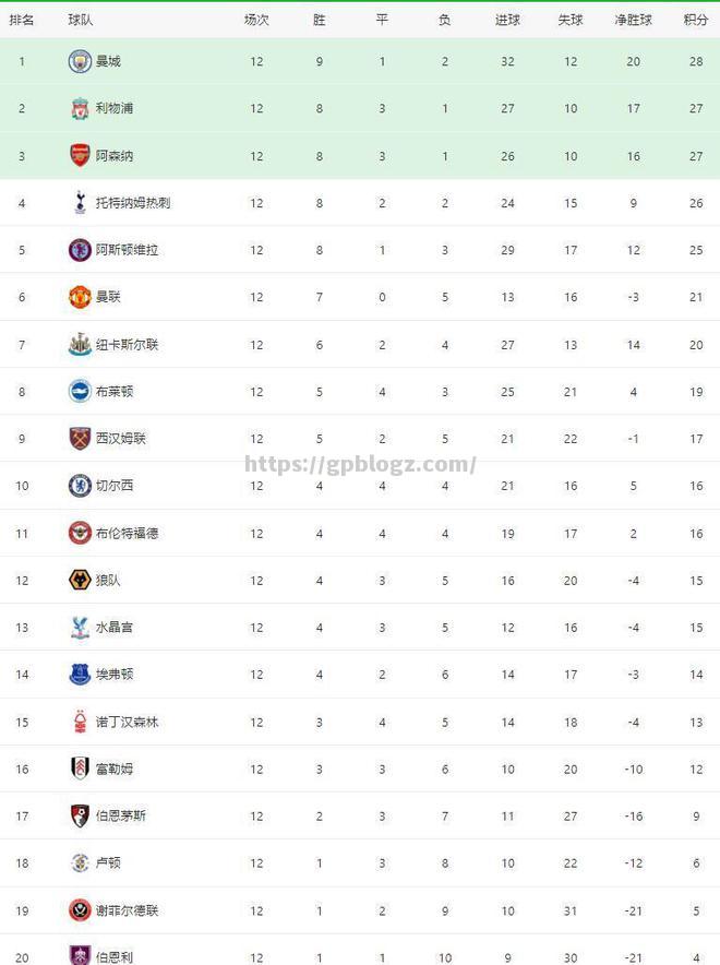 切尔西战平对手，积分榜略有落后