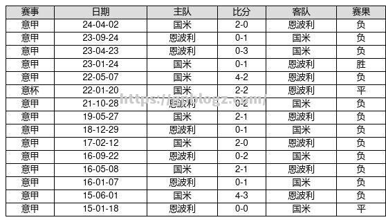 乌迪内斯力克帕尔马，积分榜位置逐渐上升