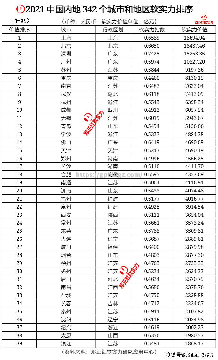 国安实力碾压，积分大幅领先持续稳居头名