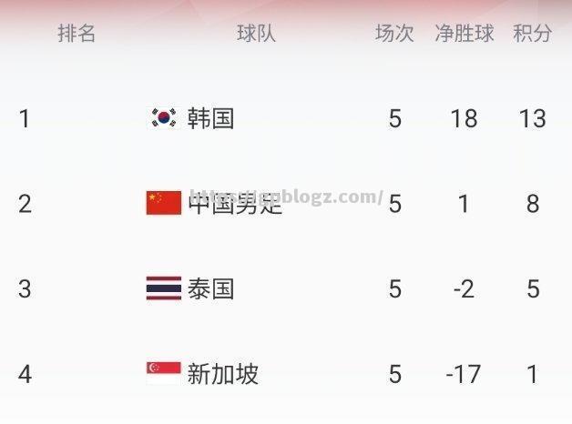 土耳其队战平阿尔巴尼亚，欧预赛保持不败