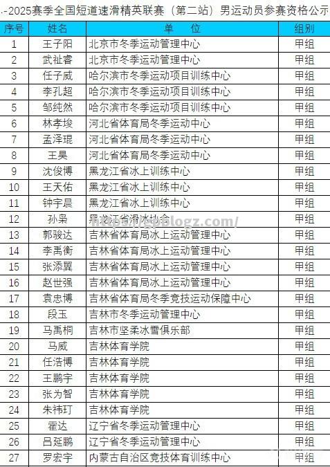 湖北磊磊篮球俱乐部迎来新队员，备战赛季