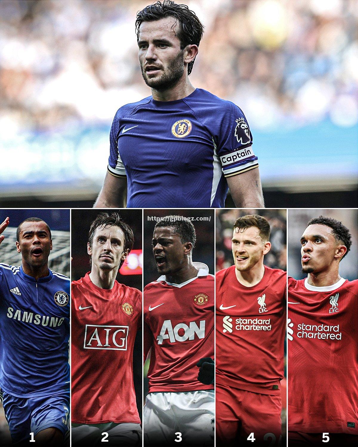 后卫破门如麻！阿什利-科尔孜孜不倦，卫冕英超射手榜榜首