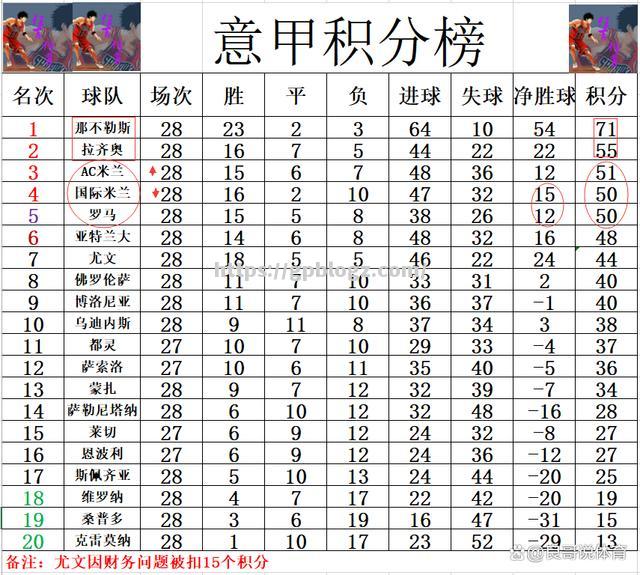 激烈竞技积分榜震撼，球队积累热度
