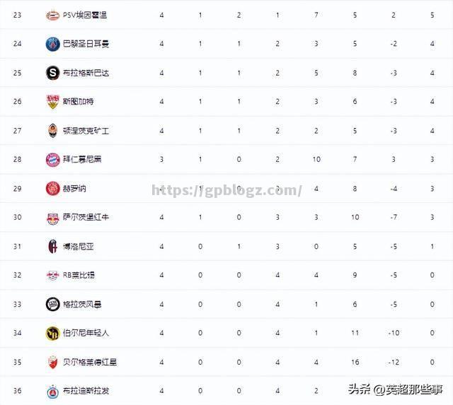 激烈竞技积分榜震撼，球队积累热度