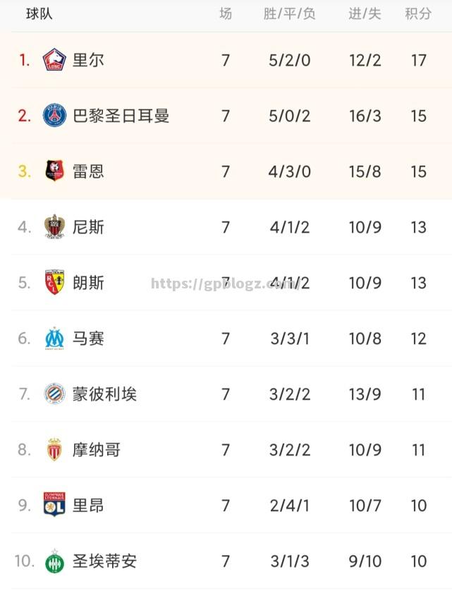 西班牙豪门复苏,连胜追赶领头羊 西班牙豪门复苏,连胜追赶领头羊