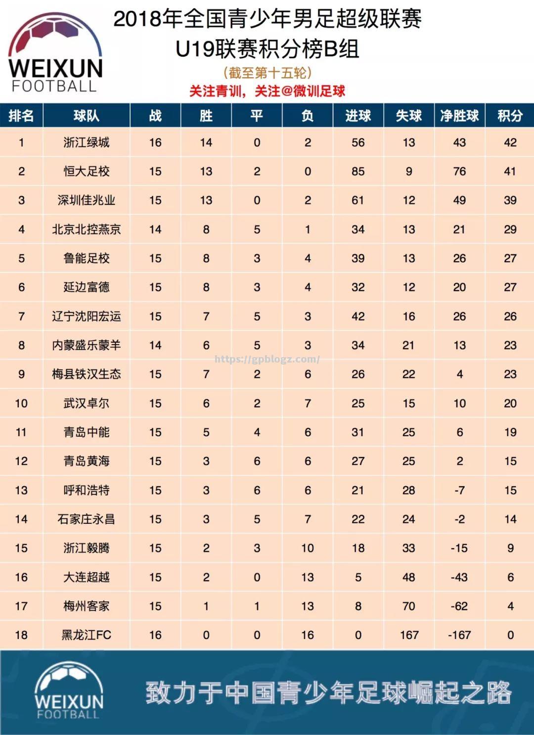 深圳佳兆业主场不敌青岛黄海，保持中游位置