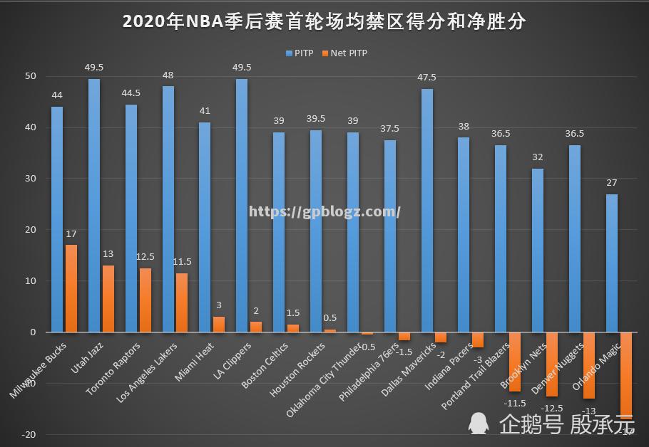 开拓者外线射手连续三场砍下+得分