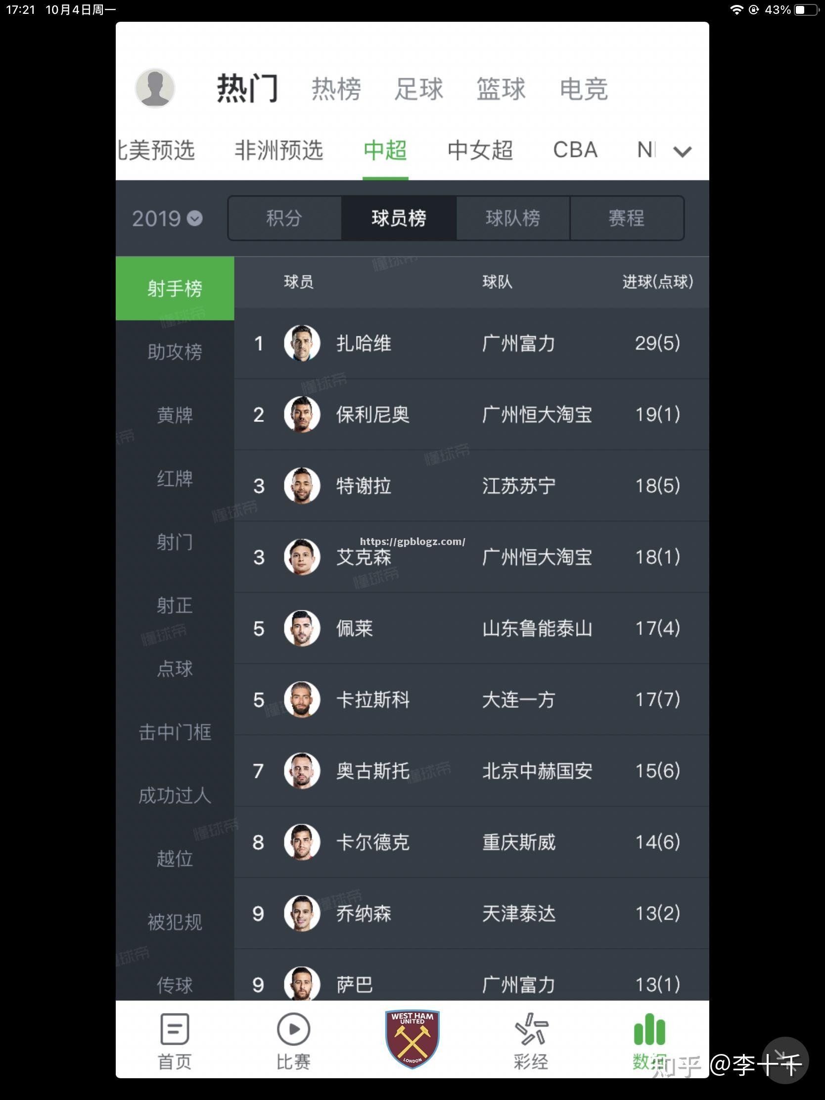 西班牙联赛新赛季启动球员备战状况