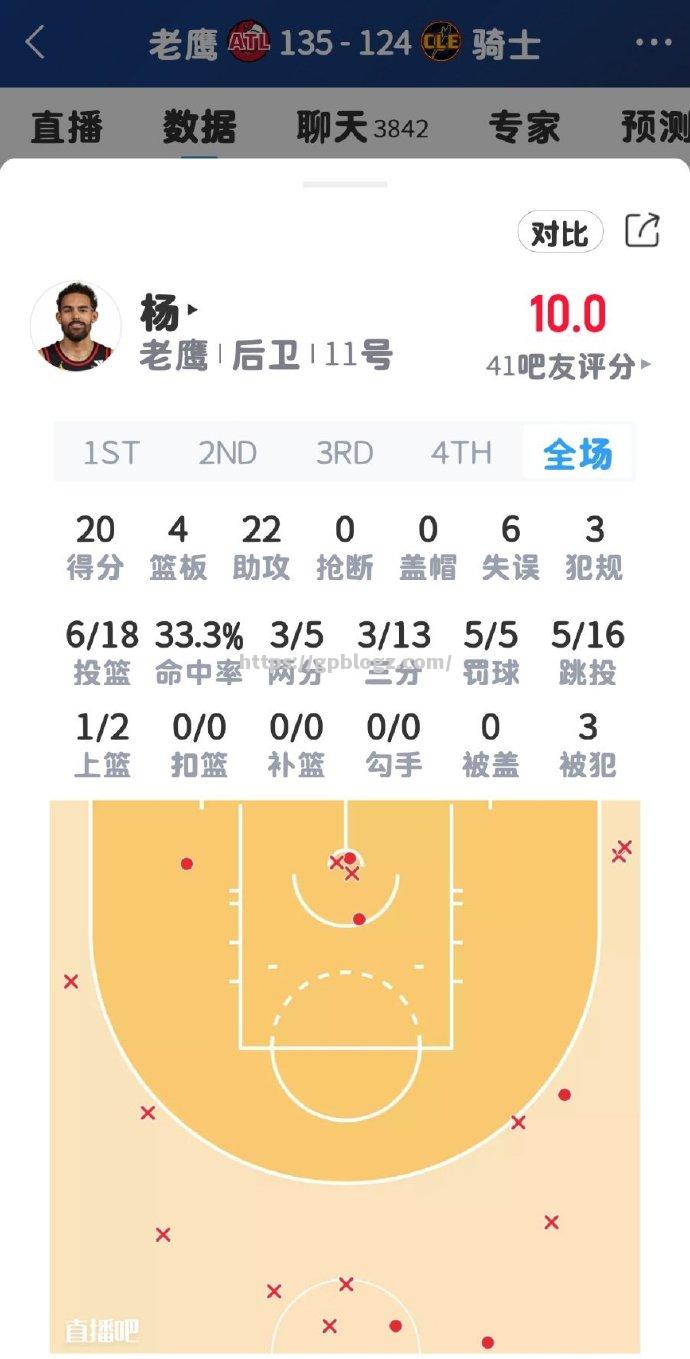 凯尔特人战胜老鹰，数据全面表现再度完美