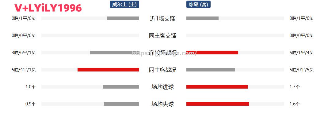 冰岛主场失利，波美拉尼亚喜获胜利