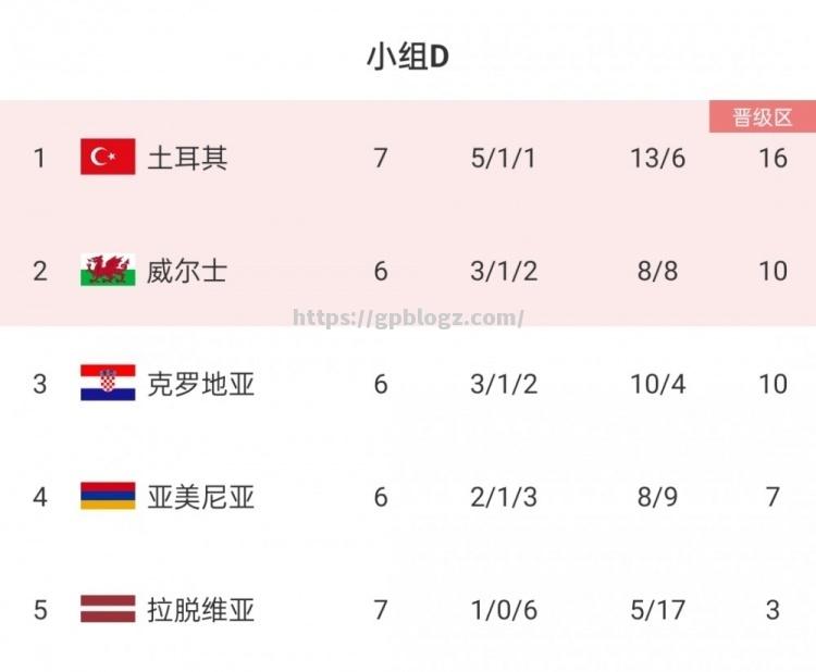 克罗地亚逼平俄罗斯，备战欧预赛防守求稳