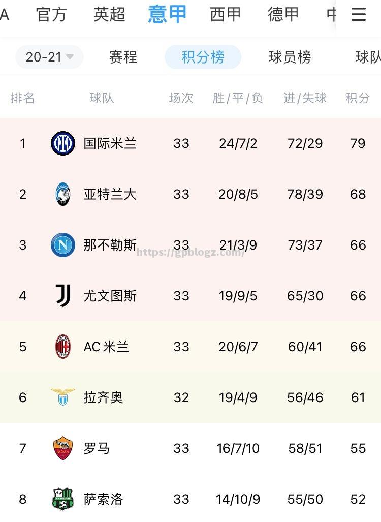 尤文图斯主帅详解球队意甲战术，期待夺冠