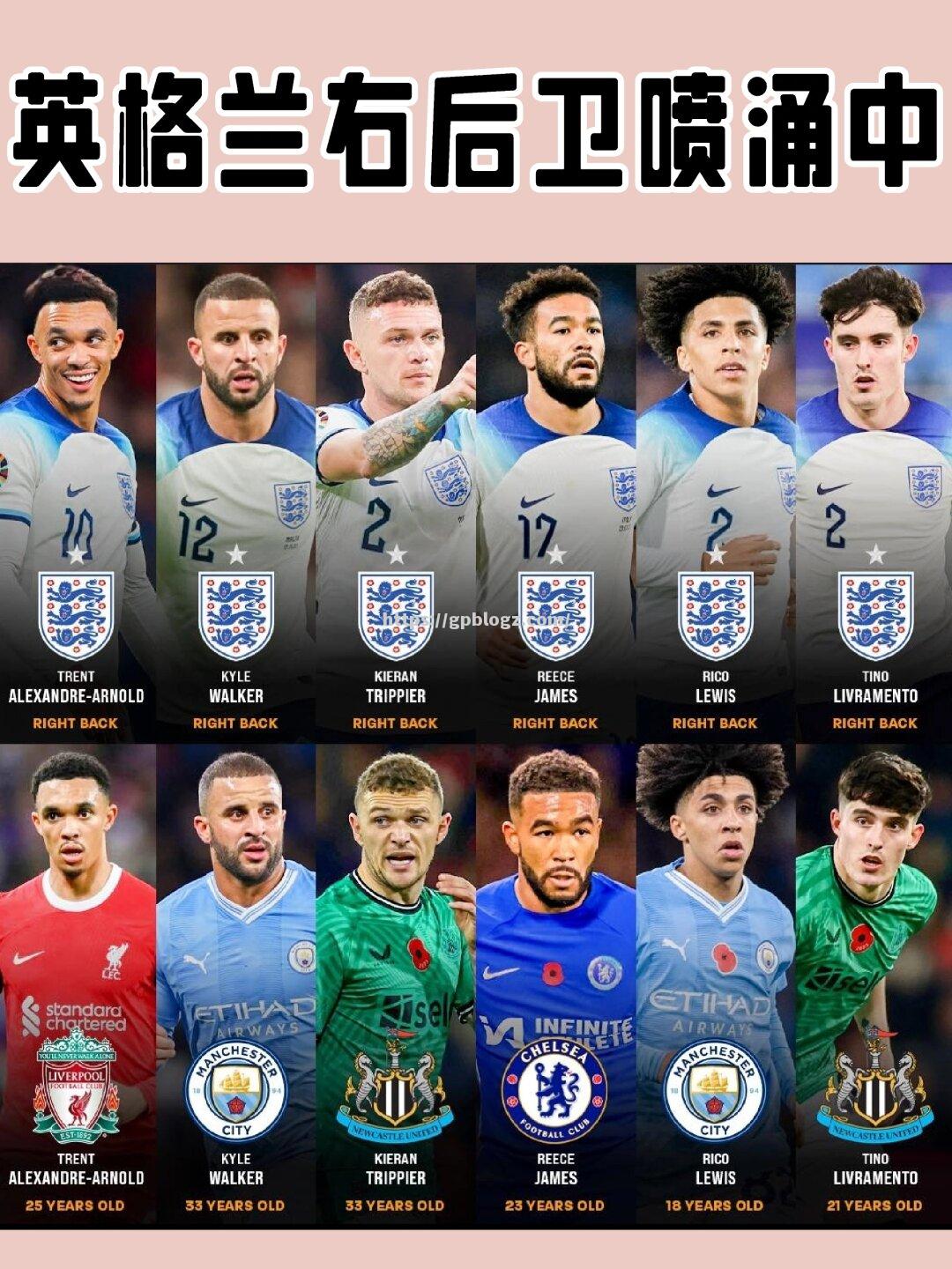 英格兰队战绩不俗，锁定明年争冠资格
