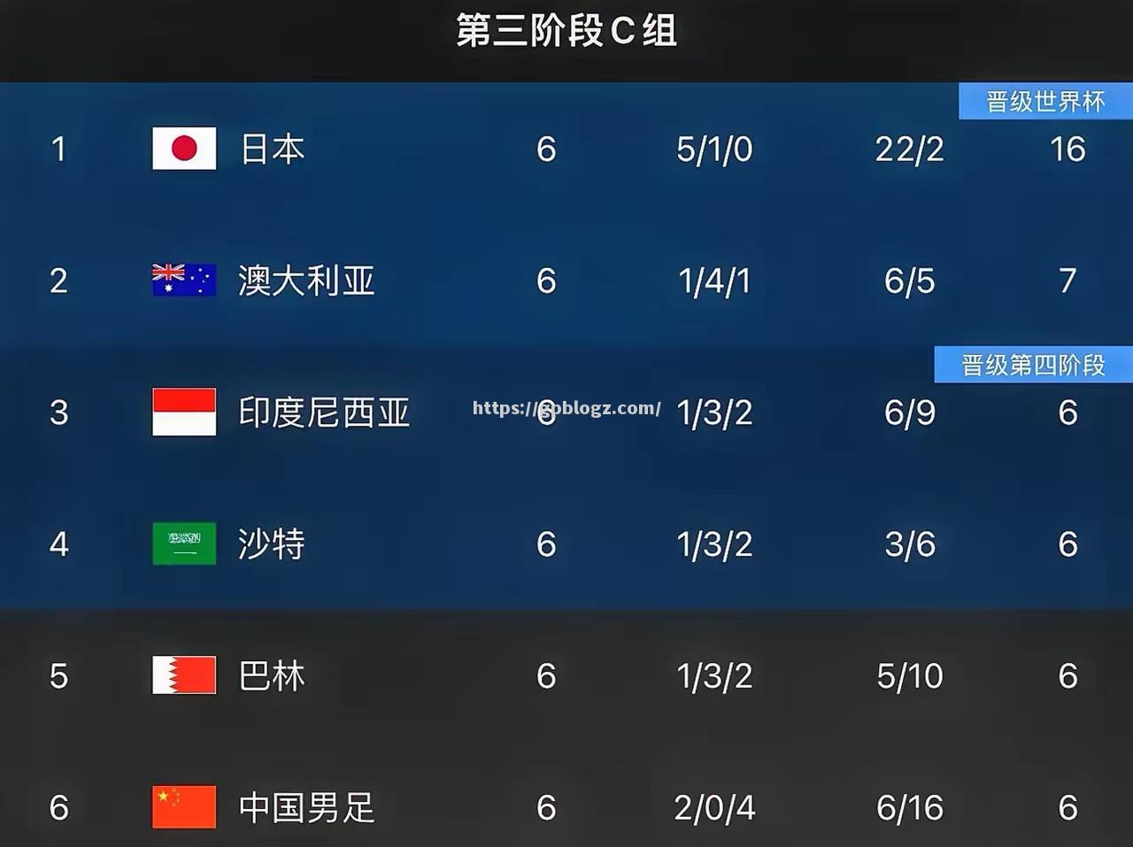 日本队晋级世界杯决赛,击败澳大利亚队闯入决赛 日本队晋级世界杯决赛,击败澳大利亚队闯入决赛