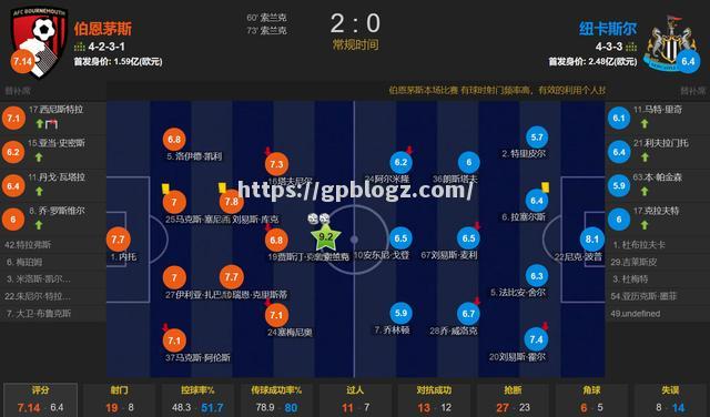 广州恒大遭遇两连败，保级形势严峻